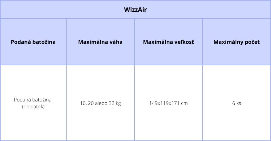popalubna-batozina-WizzAir