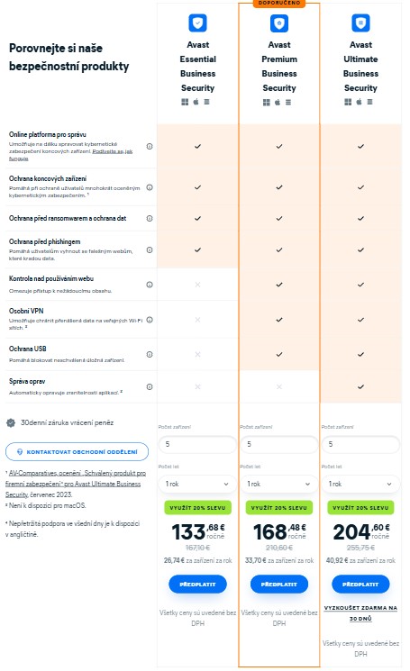 bezpečnostné produkty pre malé firmy z e-shopu Avast