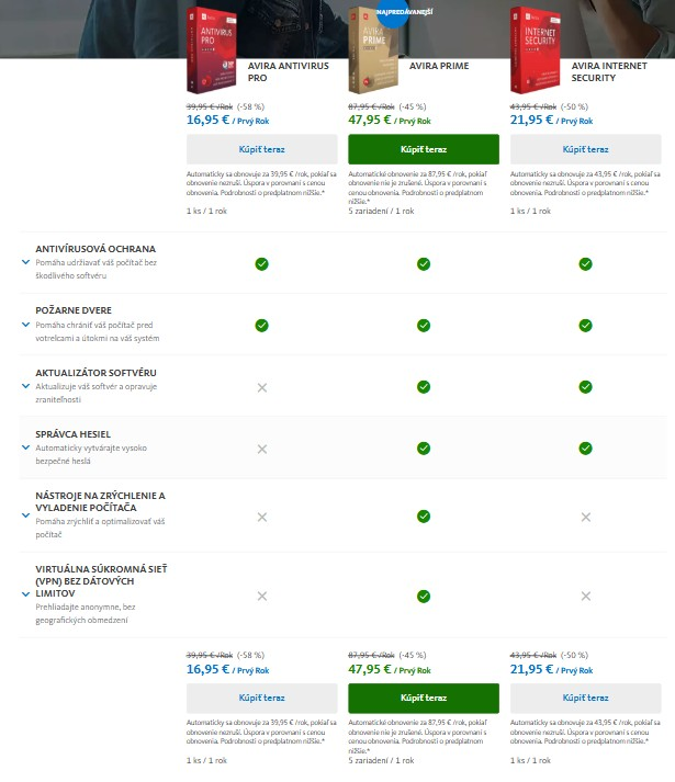 porovnanie balíkov Avira