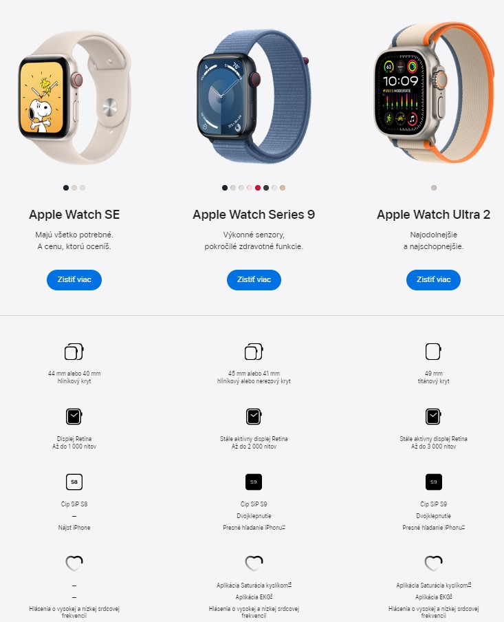 Apple Watch v e-shope Apple