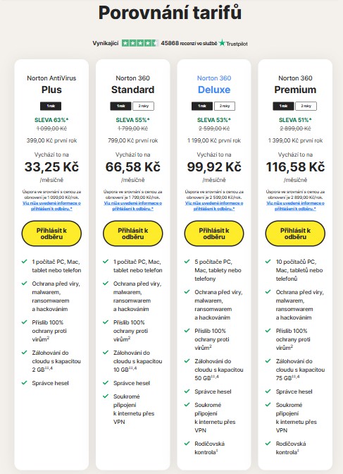 porovnanie taríf antivírusov pre domácnosti