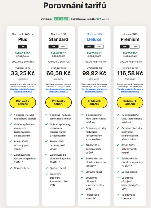 porovnanie taríf antivírusov pre domácnosti