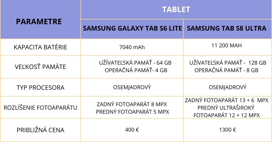 parametre-tabletu-samsung-galaxy-tab-s6-lite-samsung-tab-s8-ultra