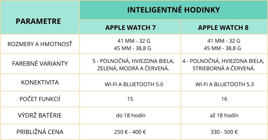 porovnanie-apple-watch-7-apple-watch-8