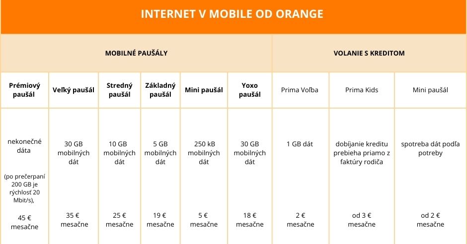 mobilne-data-orange