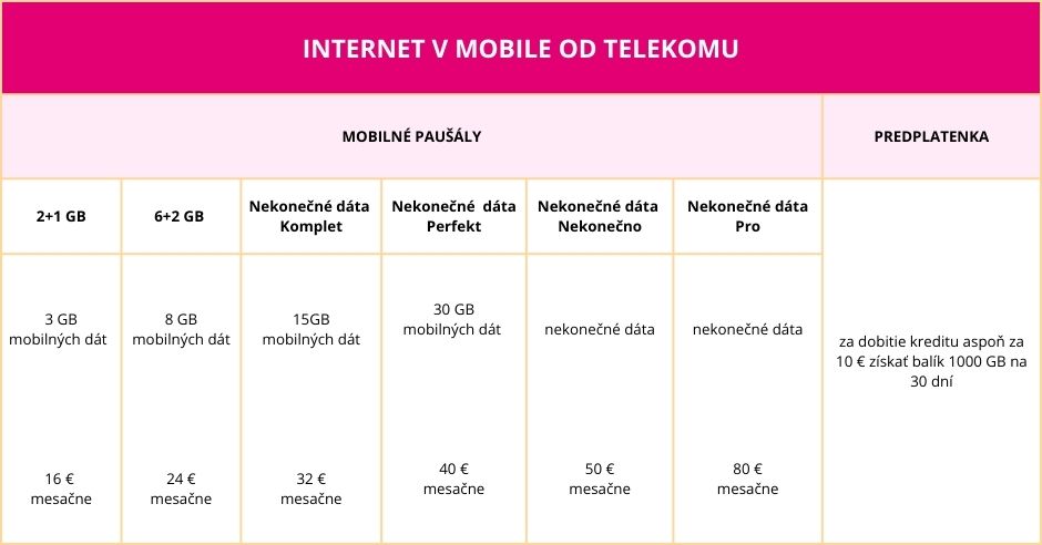 mobilne-data-telekom