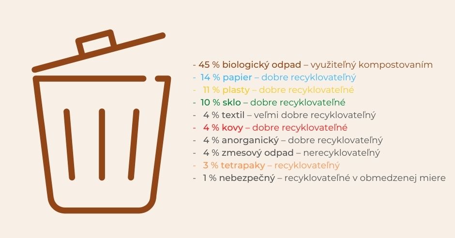 podil-recyklovaneho-odpadu-na-slovensku