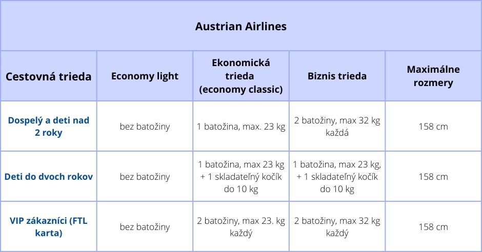 podana-batozina-austrian-airlines