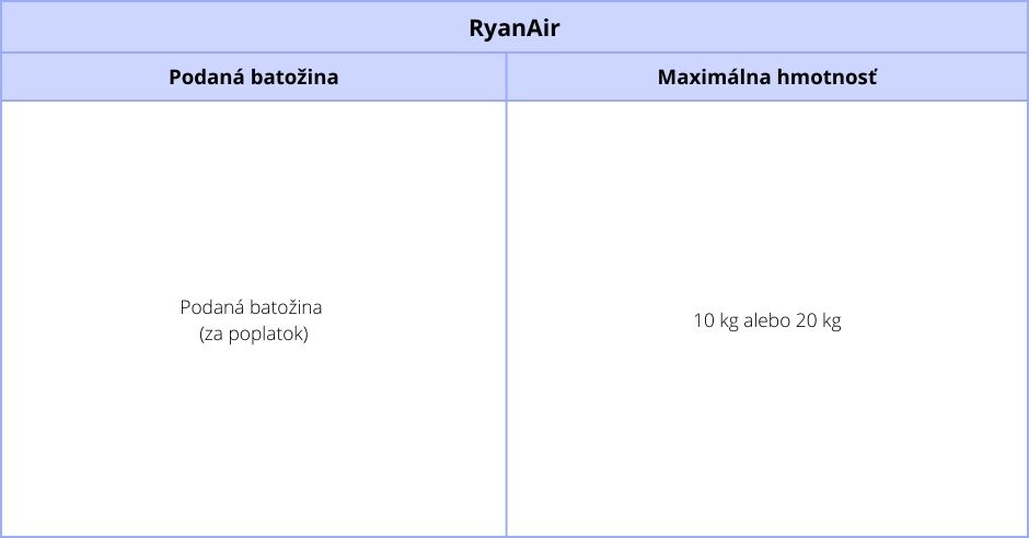 batozina-do-podpalubia-RyanAir