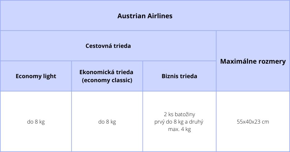 prirucna-batozina-Austrian-Airlines 