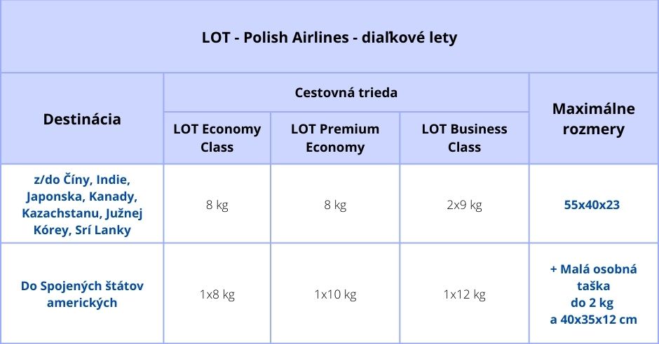prirucna-batozina-lot-polish-airlines